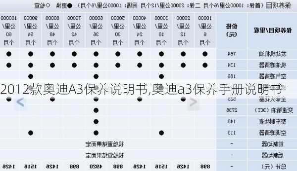 2012款奥迪A3保养说明书,奥迪a3保养手册说明书