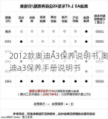 2012款奥迪A3保养说明书,奥迪a3保养手册说明书