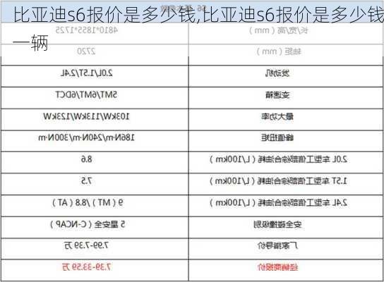 比亚迪s6报价是多少钱,比亚迪s6报价是多少钱一辆