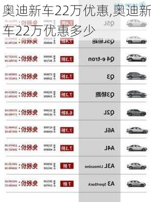 奥迪新车22万优惠,奥迪新车22万优惠多少