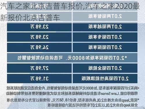 汽车之家北京吉普车报价,汽车之家2020最新报价北京吉普车