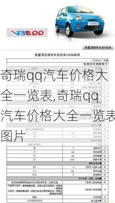 奇瑞qq汽车价格大全一览表,奇瑞qq汽车价格大全一览表图片