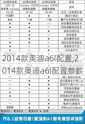 2014款奥迪a6l配置,2014款奥迪a6l配置参数