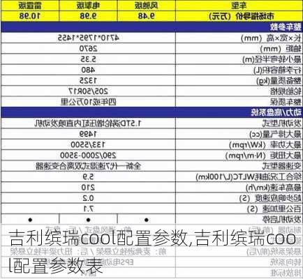 吉利缤瑞cool配置参数,吉利缤瑞cool配置参数表