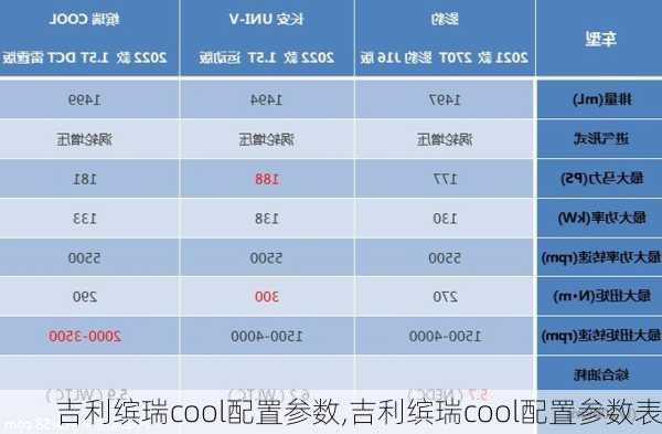 吉利缤瑞cool配置参数,吉利缤瑞cool配置参数表