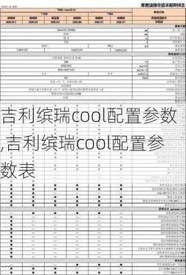 吉利缤瑞cool配置参数,吉利缤瑞cool配置参数表