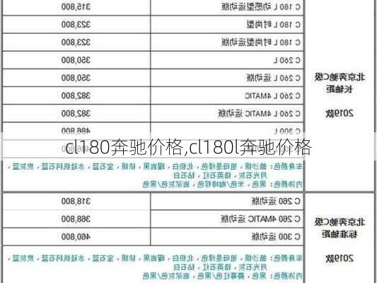 cl180奔驰价格,cl180l奔驰价格