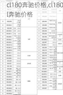 cl180奔驰价格,cl180l奔驰价格