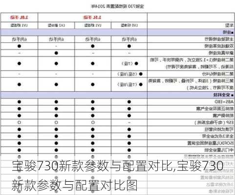 宝骏730新款参数与配置对比,宝骏730新款参数与配置对比图