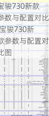 宝骏730新款参数与配置对比,宝骏730新款参数与配置对比图