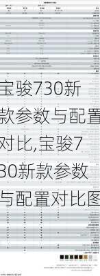 宝骏730新款参数与配置对比,宝骏730新款参数与配置对比图