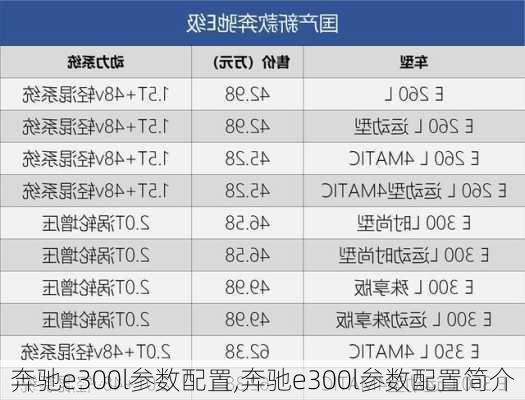 奔驰e300l参数配置,奔驰e300l参数配置简介