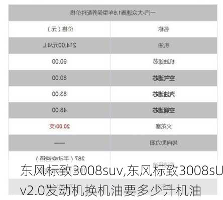 东风标致3008suv,东风标致3008sUv2.0发动机换机油要多少升机油