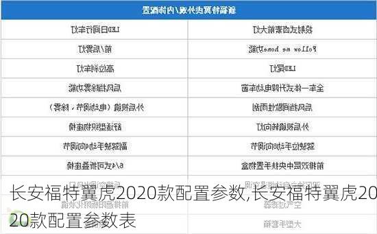 长安福特翼虎2020款配置参数,长安福特翼虎2020款配置参数表