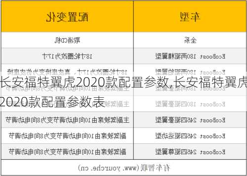 长安福特翼虎2020款配置参数,长安福特翼虎2020款配置参数表