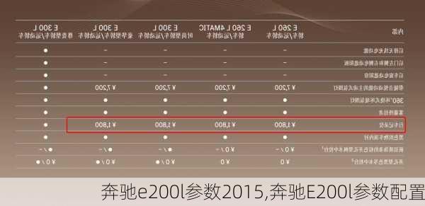 奔驰e200l参数2015,奔驰E200l参数配置