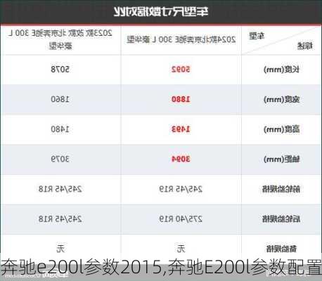 奔驰e200l参数2015,奔驰E200l参数配置