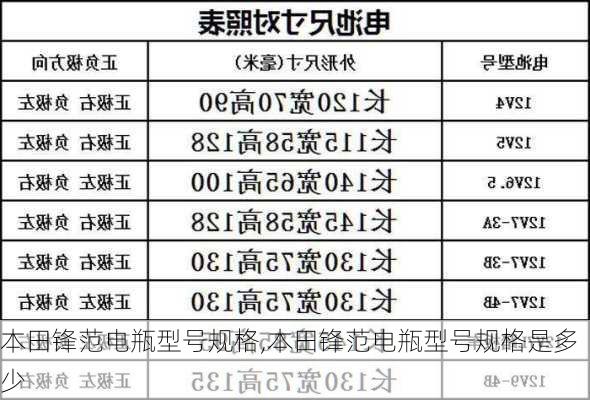 本田锋范电瓶型号规格,本田锋范电瓶型号规格是多少