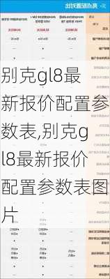 别克gl8最新报价配置参数表,别克gl8最新报价配置参数表图片