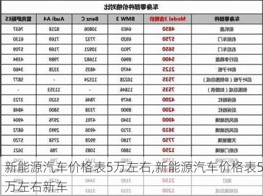 新能源汽车价格表5万左右,新能源汽车价格表5万左右新车