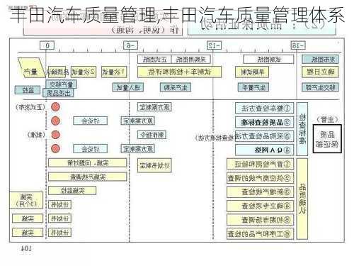 丰田汽车质量管理,丰田汽车质量管理体系