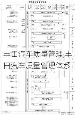 丰田汽车质量管理,丰田汽车质量管理体系