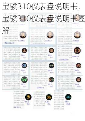 宝骏310仪表盘说明书,宝骏310仪表盘说明书图解