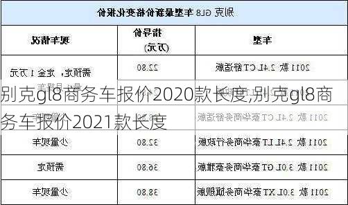 别克gl8商务车报价2020款长度,别克gl8商务车报价2021款长度