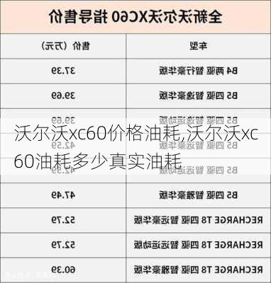 沃尔沃xc60价格油耗,沃尔沃xc60油耗多少真实油耗