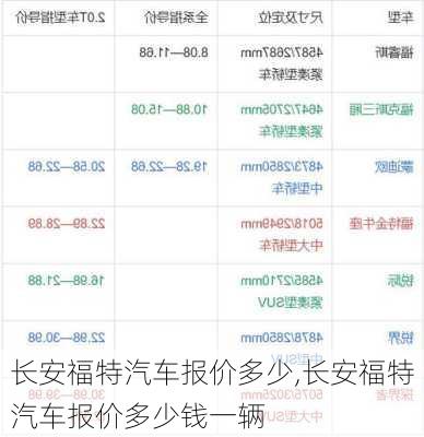 长安福特汽车报价多少,长安福特汽车报价多少钱一辆