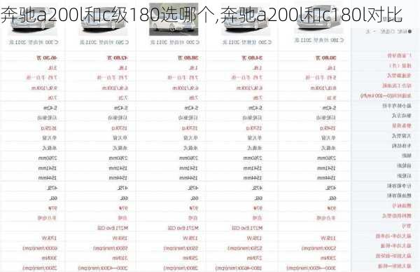 奔驰a200l和c级180选哪个,奔驰a200l和c180l对比