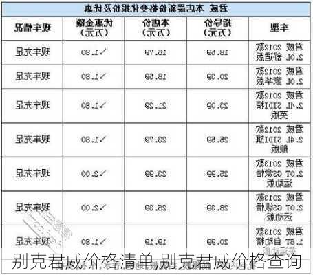 别克君威价格清单,别克君威价格查询