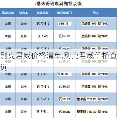 别克君威价格清单,别克君威价格查询