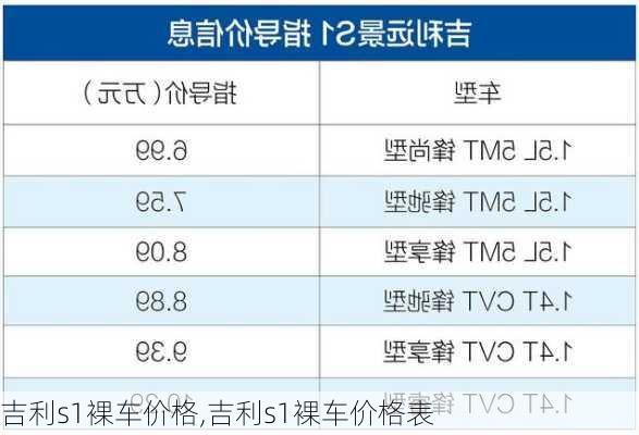 吉利s1裸车价格,吉利s1裸车价格表