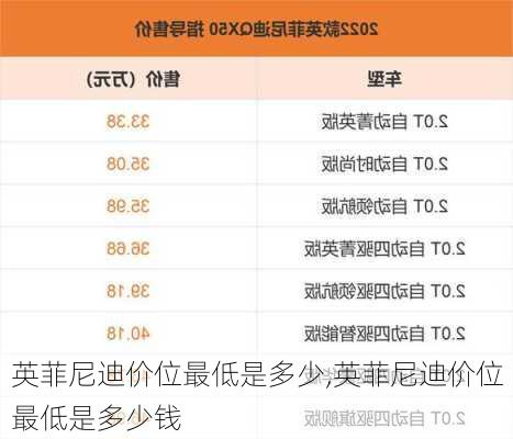 英菲尼迪价位最低是多少,英菲尼迪价位最低是多少钱