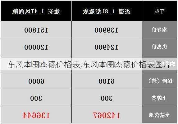 东风本田杰德价格表,东风本田杰德价格表图片