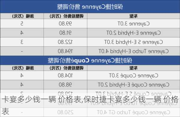 卡宴多少钱一辆 价格表,保时捷卡宴多少钱一辆 价格表