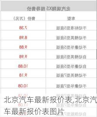 北京汽车最新报价表,北京汽车最新报价表图片