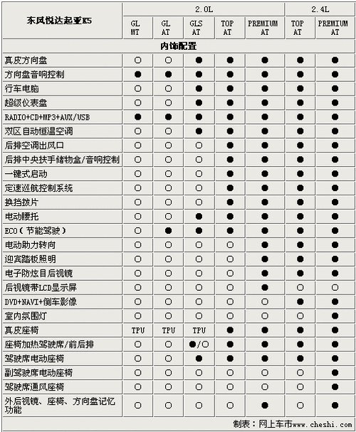 神州租车起亚k5配置,神州租车起亚k5配置参数