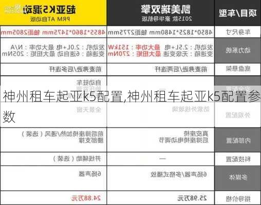 神州租车起亚k5配置,神州租车起亚k5配置参数