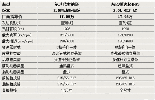 神州租车起亚k5配置,神州租车起亚k5配置参数