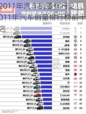 2011年汽车销量排行,2011年汽车销量排行榜前十名