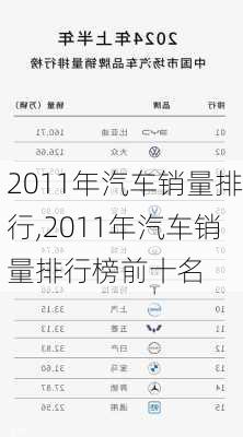 2011年汽车销量排行,2011年汽车销量排行榜前十名