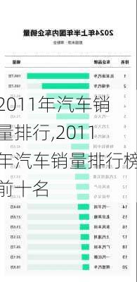 2011年汽车销量排行,2011年汽车销量排行榜前十名