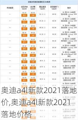 奥迪a4l新款2021落地价,奥迪a4l新款2021落地价格