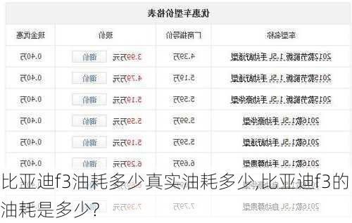 比亚迪f3油耗多少真实油耗多少,比亚迪f3的油耗是多少?