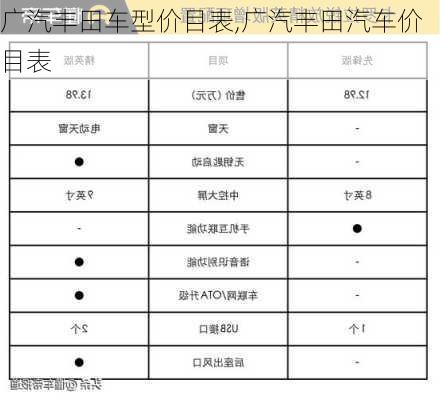 广汽丰田车型价目表,广汽丰田汽车价目表