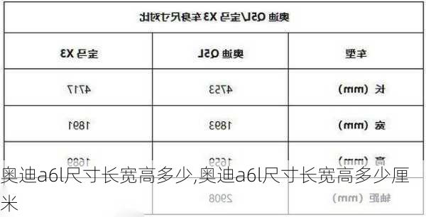 奥迪a6l尺寸长宽高多少,奥迪a6l尺寸长宽高多少厘米