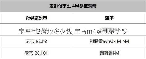 宝马m3落地多少钱,宝马m4落地多少钱