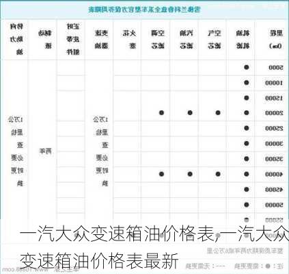 一汽大众变速箱油价格表,一汽大众变速箱油价格表最新